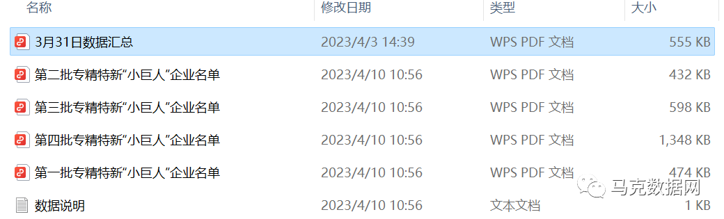 國家級專精特新“小巨人”第一至四批名單