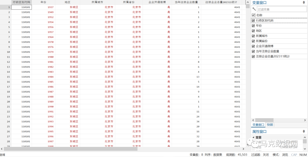 县域数字经济-工具变量：开通微博的公司数