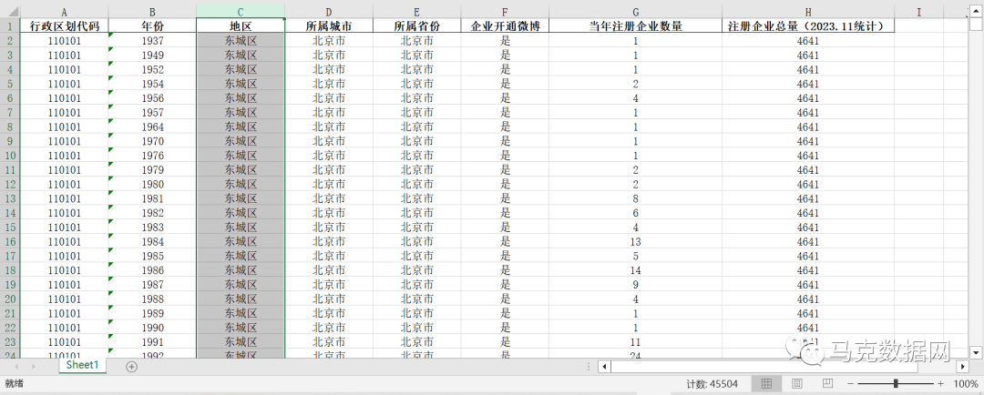 县域数字经济-工具变量：开通微博的公司数