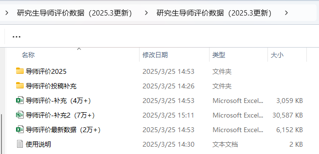 研究生导师评价数据