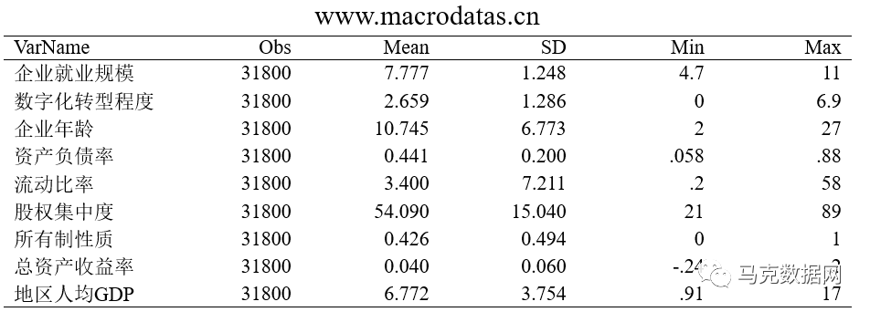 數字化轉型對企業勞動力就業的影響研究