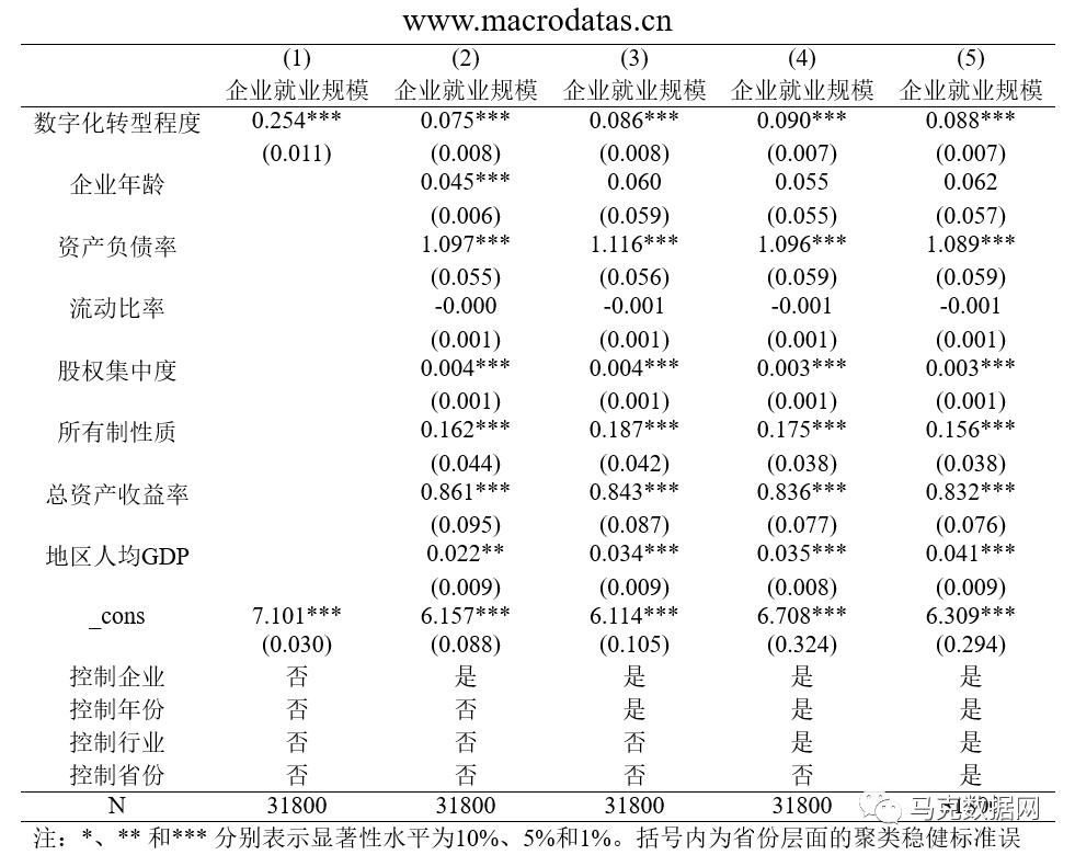 數字化轉型對企業勞動力就業的影響研究