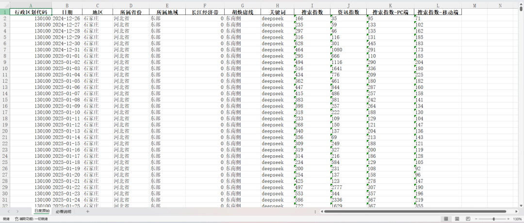 DeepSeek-地级市、省级关注指数