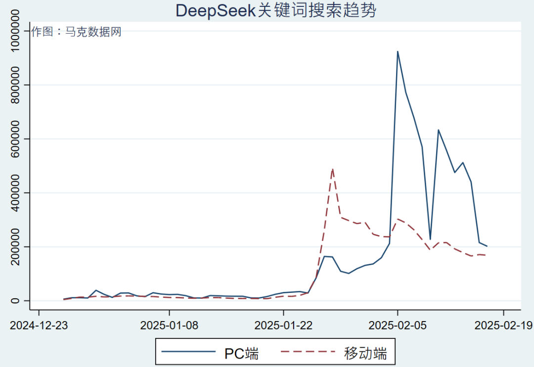 DeepSeek-地级市、省级关注指数