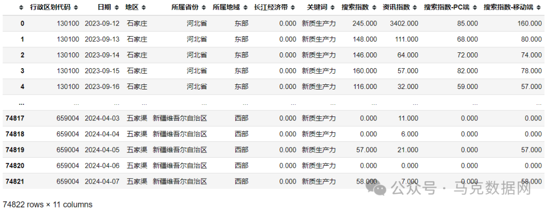 新质生产力关注度-城市、省级