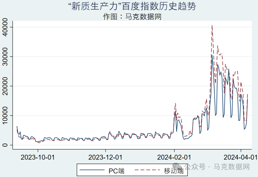 新质生产力关注度-城市、省级