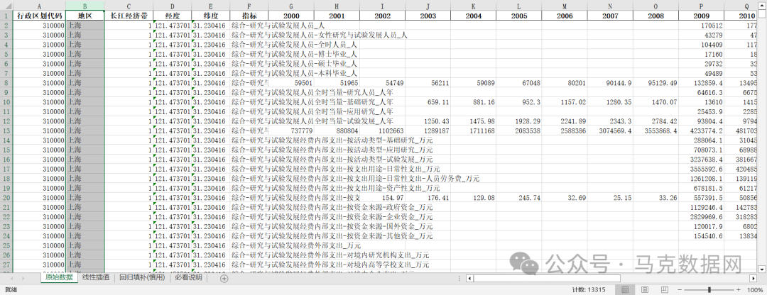 《中国科技统计年鉴》整理-地区版4.0