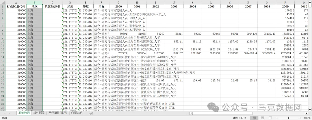 《中国科技统计年鉴》整理-地区版4.0