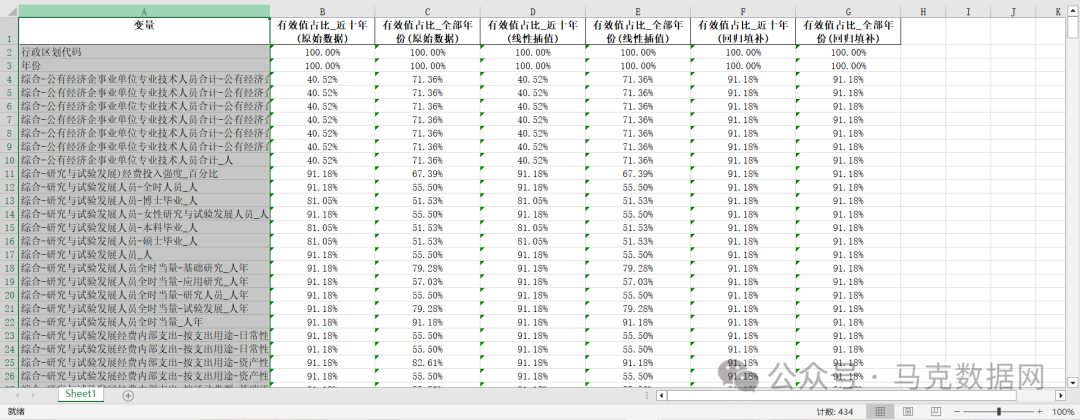 《中国科技统计年鉴》整理-地区版4.0