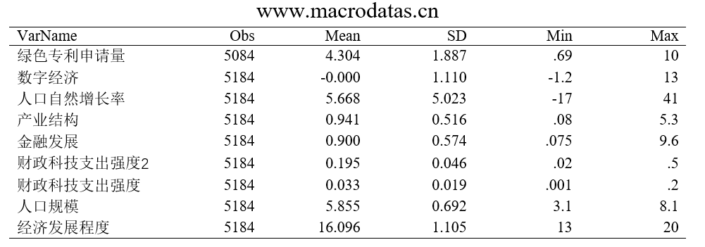 数字经济如何促进绿色创新？——来自中国城市的经验证据