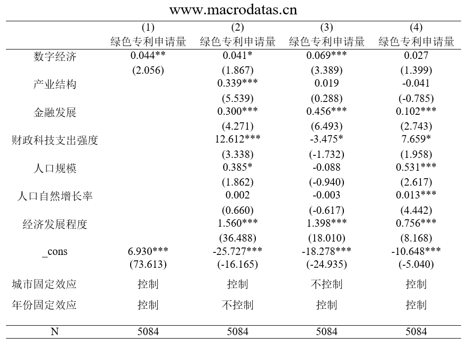 数字经济如何促进绿色创新？——来自中国城市的经验证据