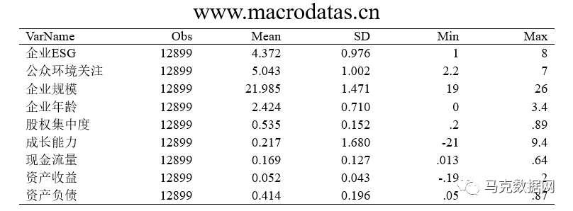 公众环境关注如何提升企业ESG表现