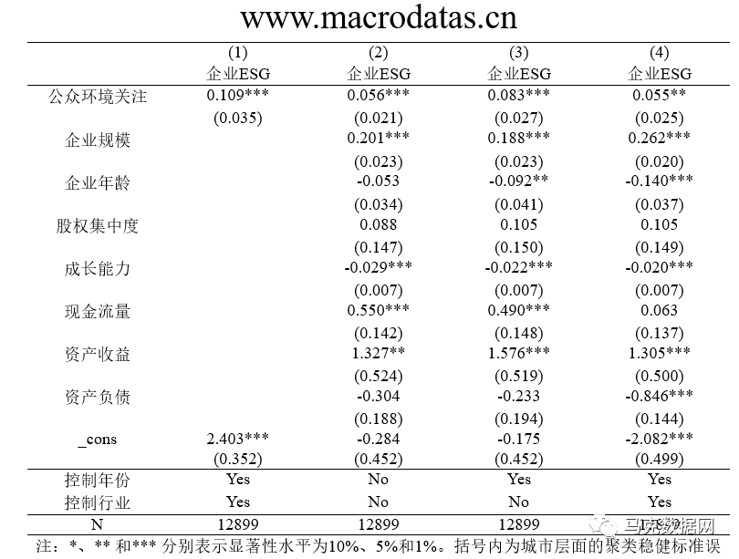 公众环境关注如何提升企业ESG表现