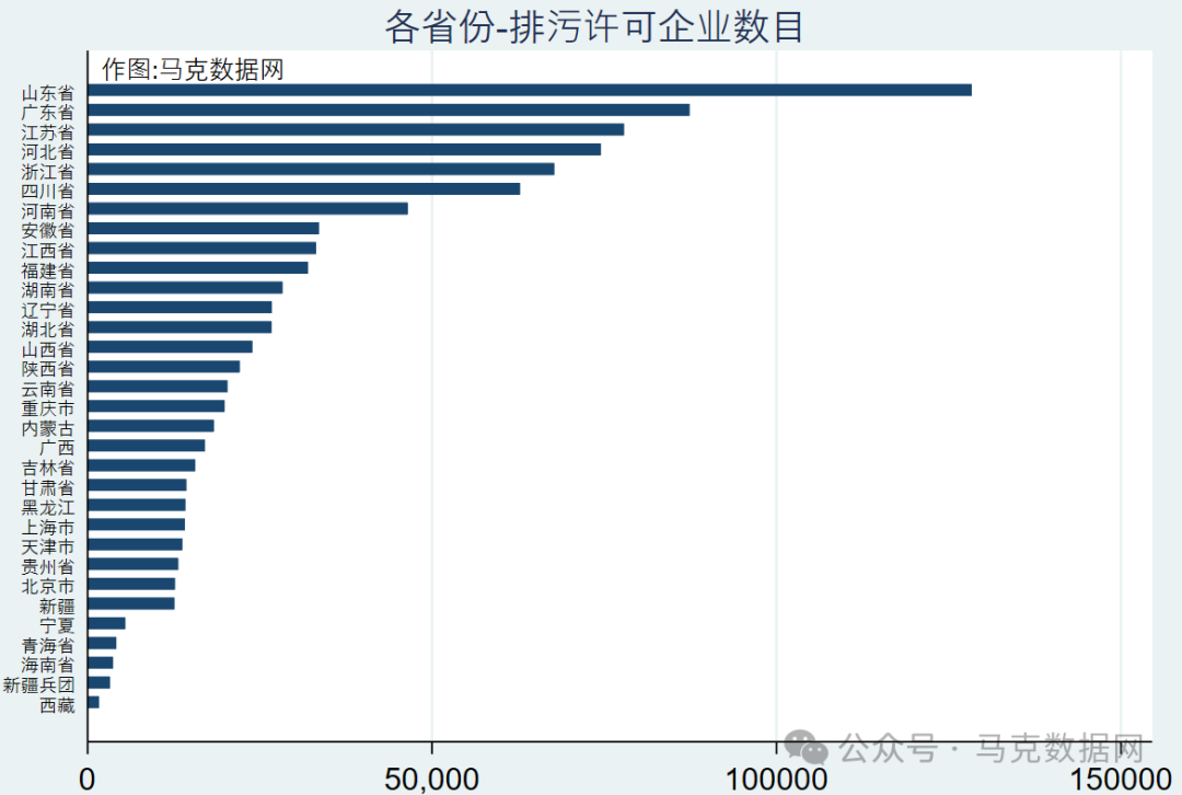 企业污染排放-许可明细数据