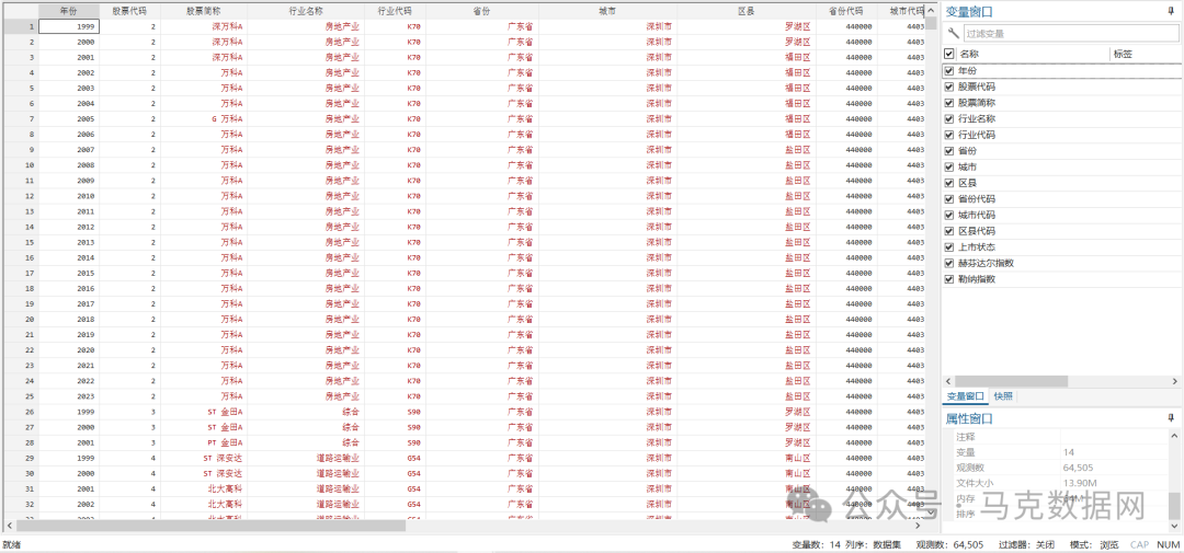 上市公司-市场竞争程度赫份达尔、勒纳指数