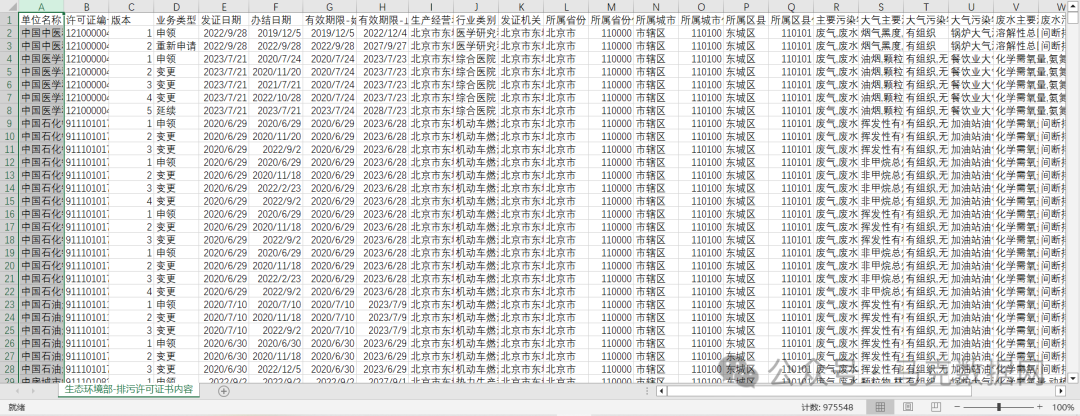 企业污染排放-许可明细数据