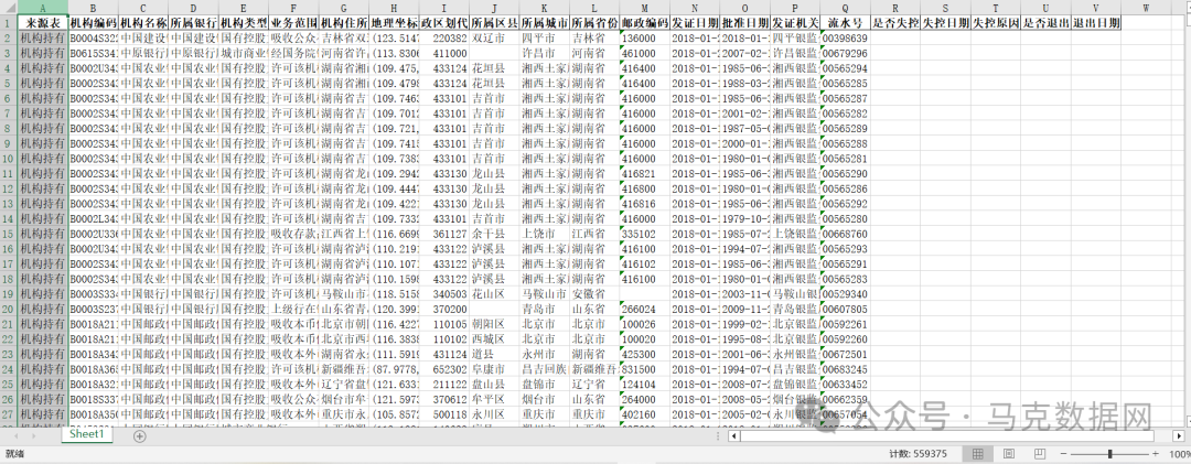 银监会-金融许可信息明细数据