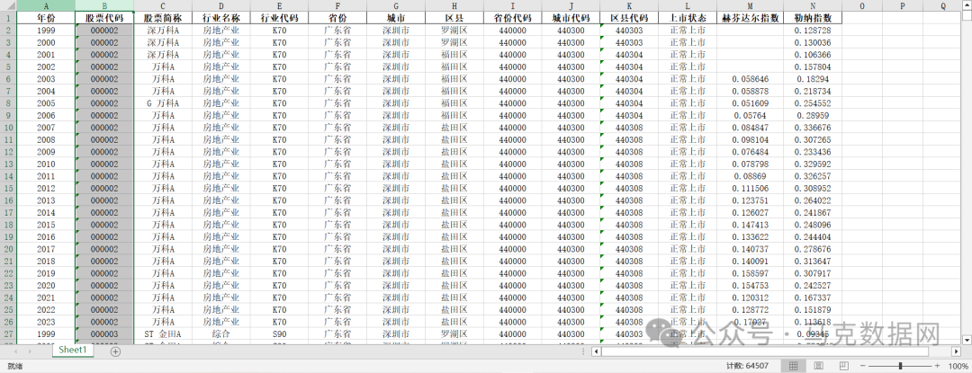 上市公司-市场竞争程度赫份达尔、勒纳指数