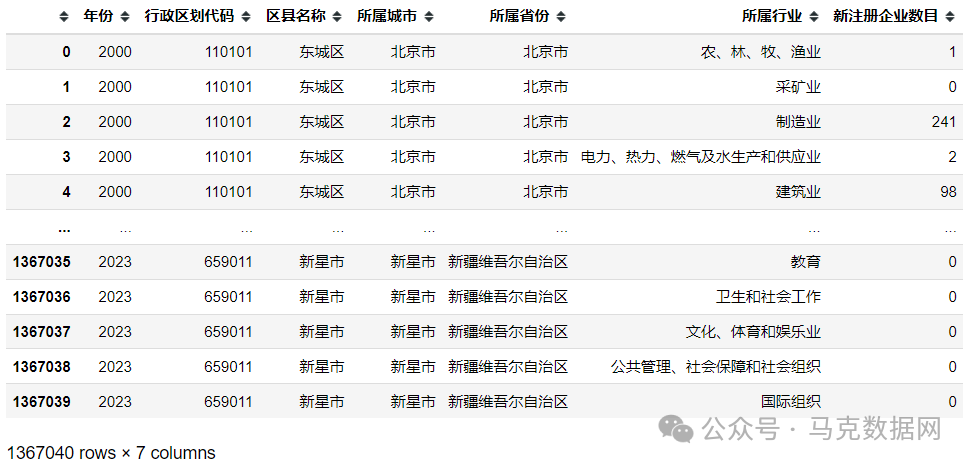 区县级！！各区县各行业-新注册企业数据