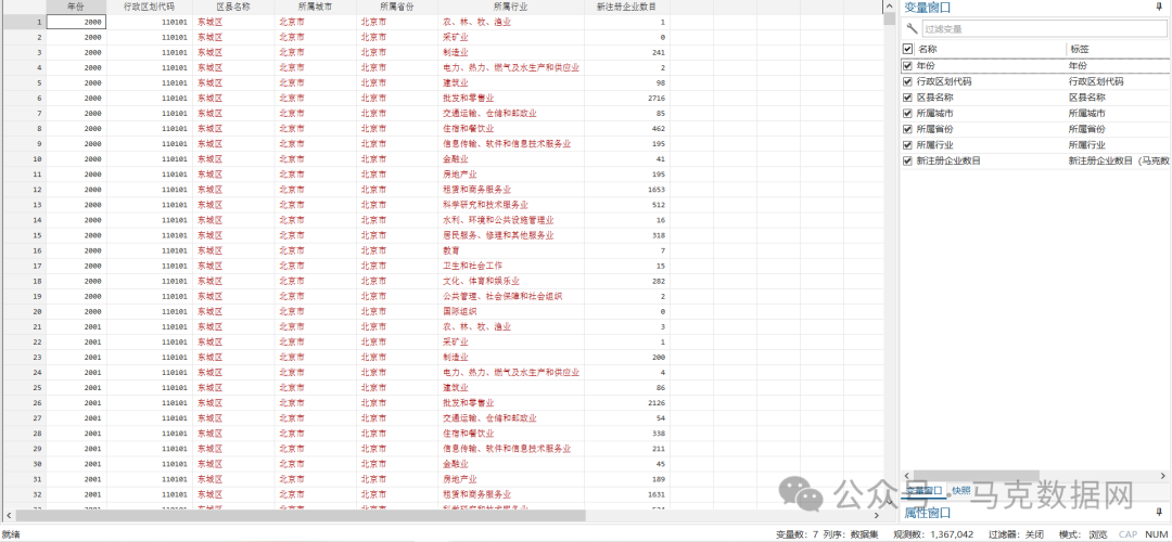 区县级！！各区县各行业-新注册企业数据