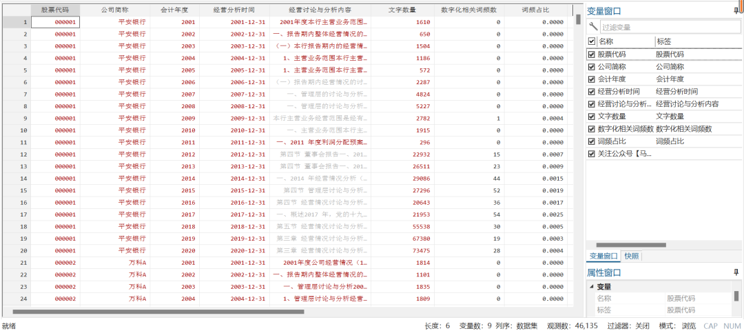 企业数字化转型-MDA词频分析