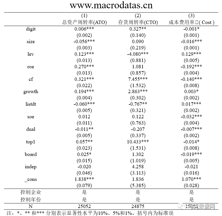 《数量经济技术经济研究》| 企业数字化转型与中国实体经济发展