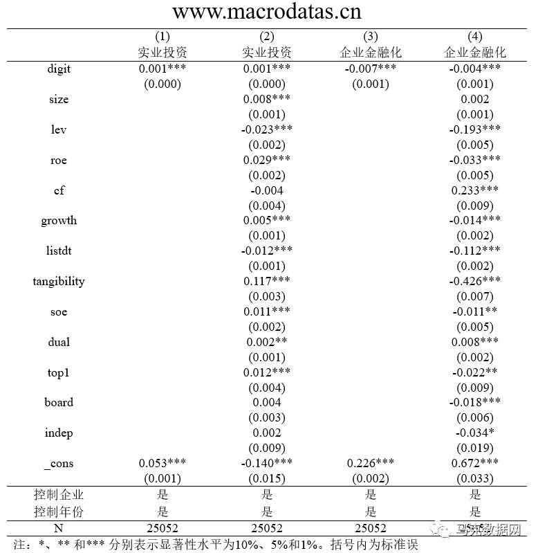 《数量经济技术经济研究》| 企业数字化转型与中国实体经济发展