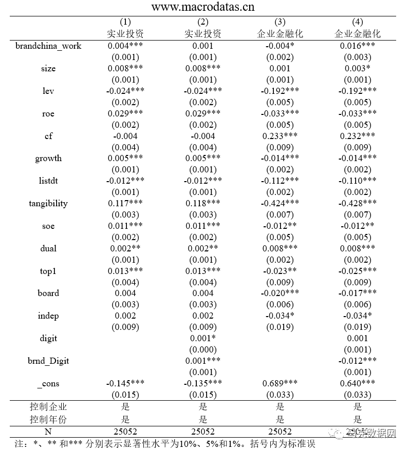 《数量经济技术经济研究》| 企业数字化转型与中国实体经济发展