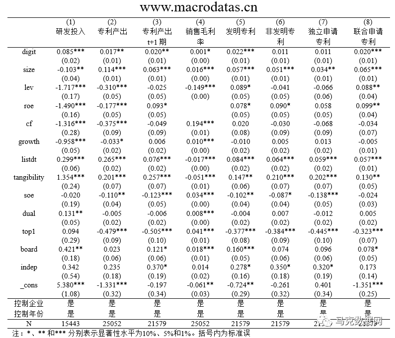 《数量经济技术经济研究》| 企业数字化转型与中国实体经济发展