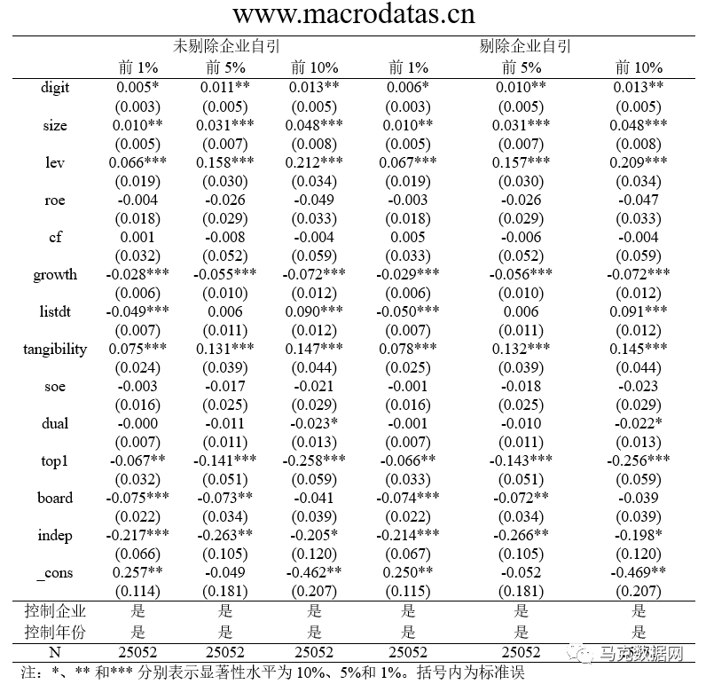 《数量经济技术经济研究》| 企业数字化转型与中国实体经济发展
