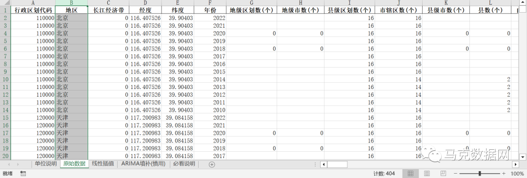 各地区-各行业法人单位、区划数63个指标