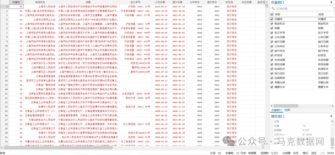 北大法宝 | 地方数字经济政策数据