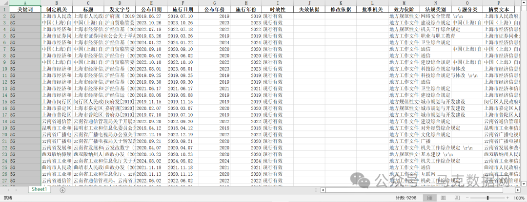 北大法宝 | 地方数字经济政策数据