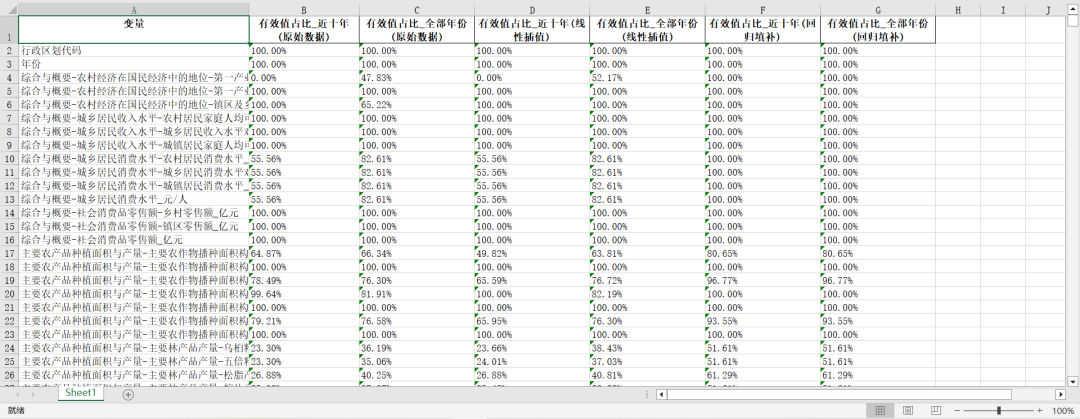 《中国农村统计年鉴》整理-地区版4.0