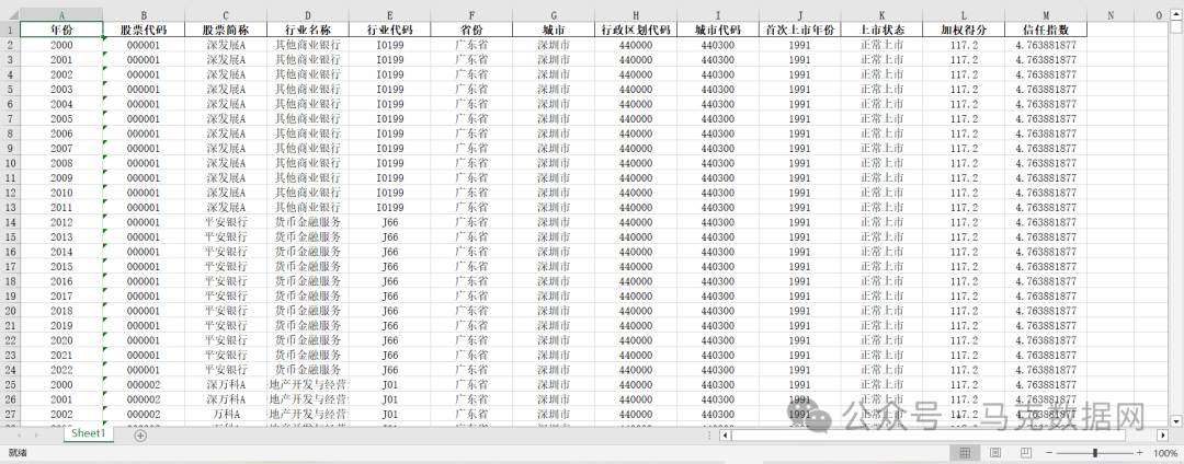 上市公司-企业信任指数