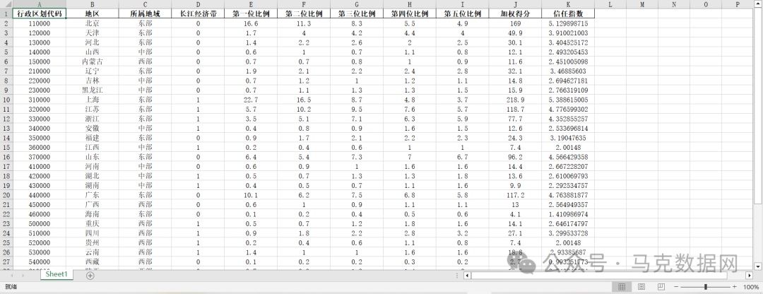 上市公司-企业信任指数