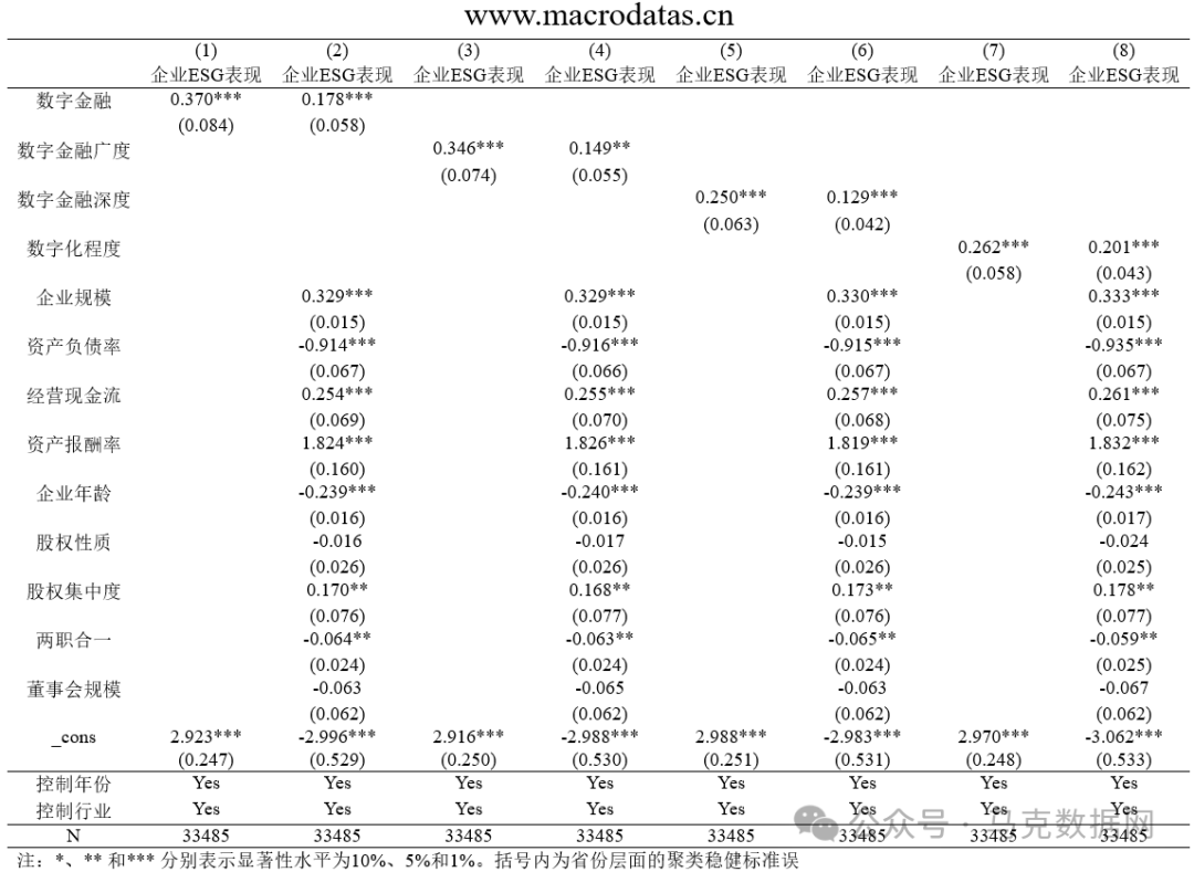 数字金融与企业ESG表现：效应、机制与“漂绿”检验