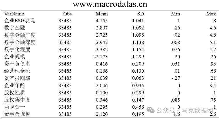 数字金融与企业ESG表现：效应、机制与“漂绿”检验