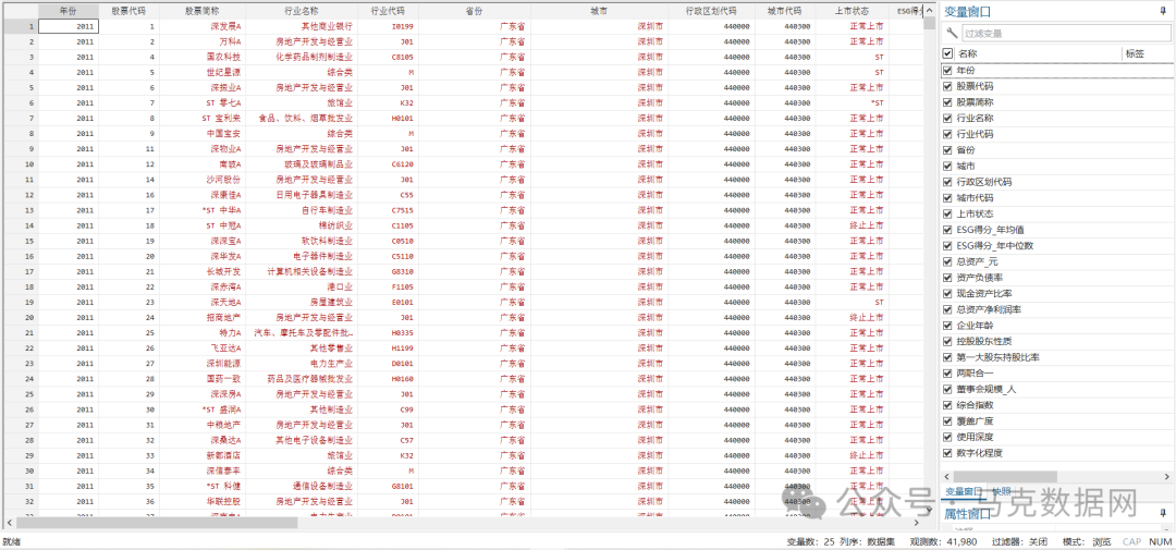 数字金融与企业ESG表现：效应、机制与“漂绿”检验