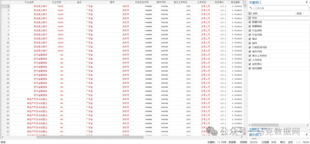 上市公司-企业信任指数