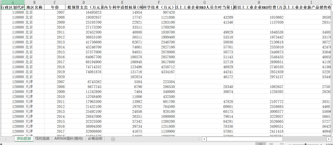 地区科技创新效率-投入产出指标