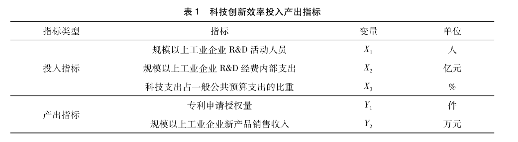 地区科技创新效率-投入产出指标