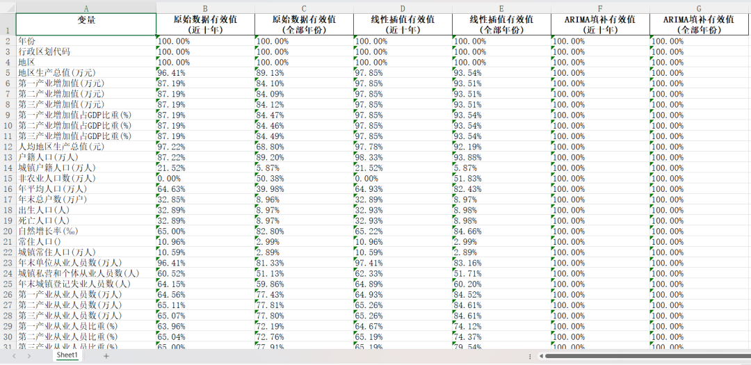 最新！中国城市数据库6.0版