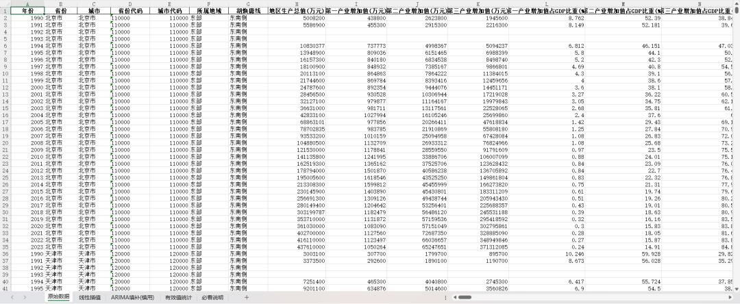 最新！中国城市数据库6.0版