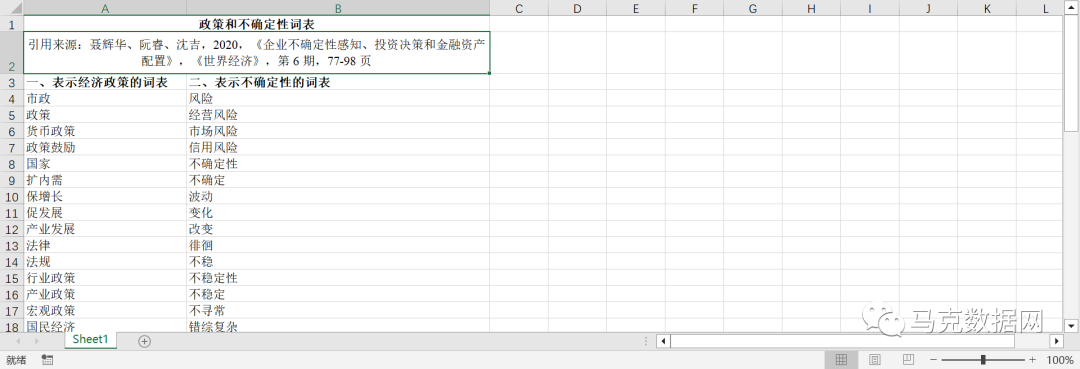 企业经济政策不确定性感知数据