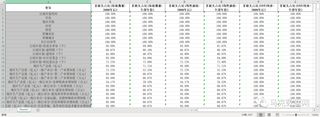 北京统计数据库-区县版