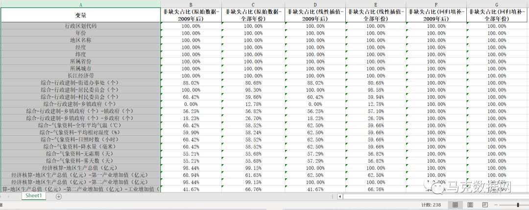 天津统计数据库-区县版