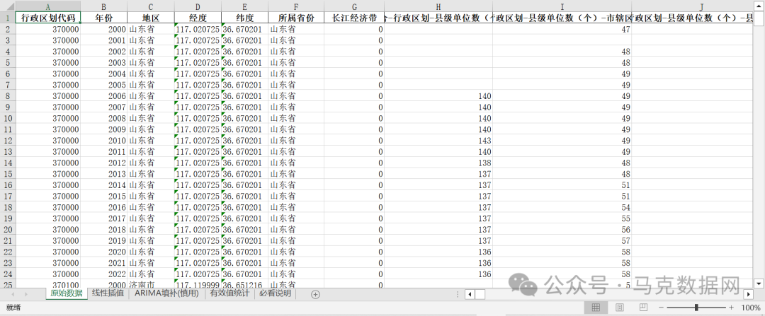 《山东统计年鉴》整理-城市面板数据