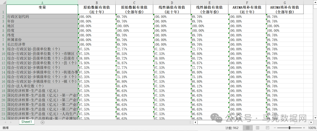 《山东统计年鉴》整理-城市面板数据