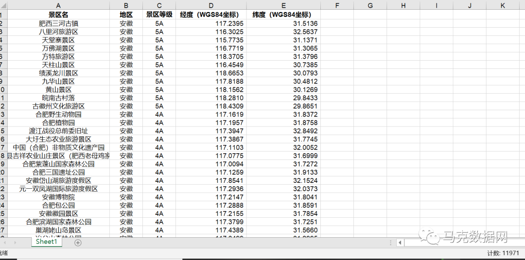 全国11970条-A级景区数据